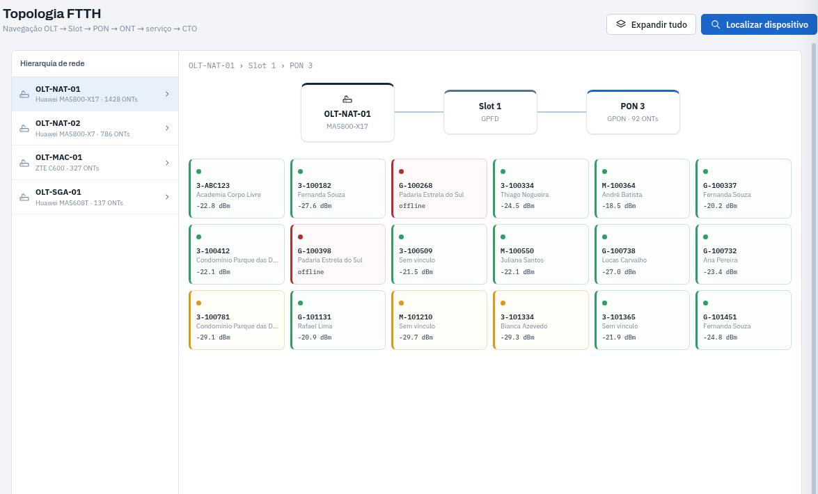 Interface demonstrativa de topologia FTTH no Lógica FieldOps com hierarquia OLT, slot, PON e ONTs